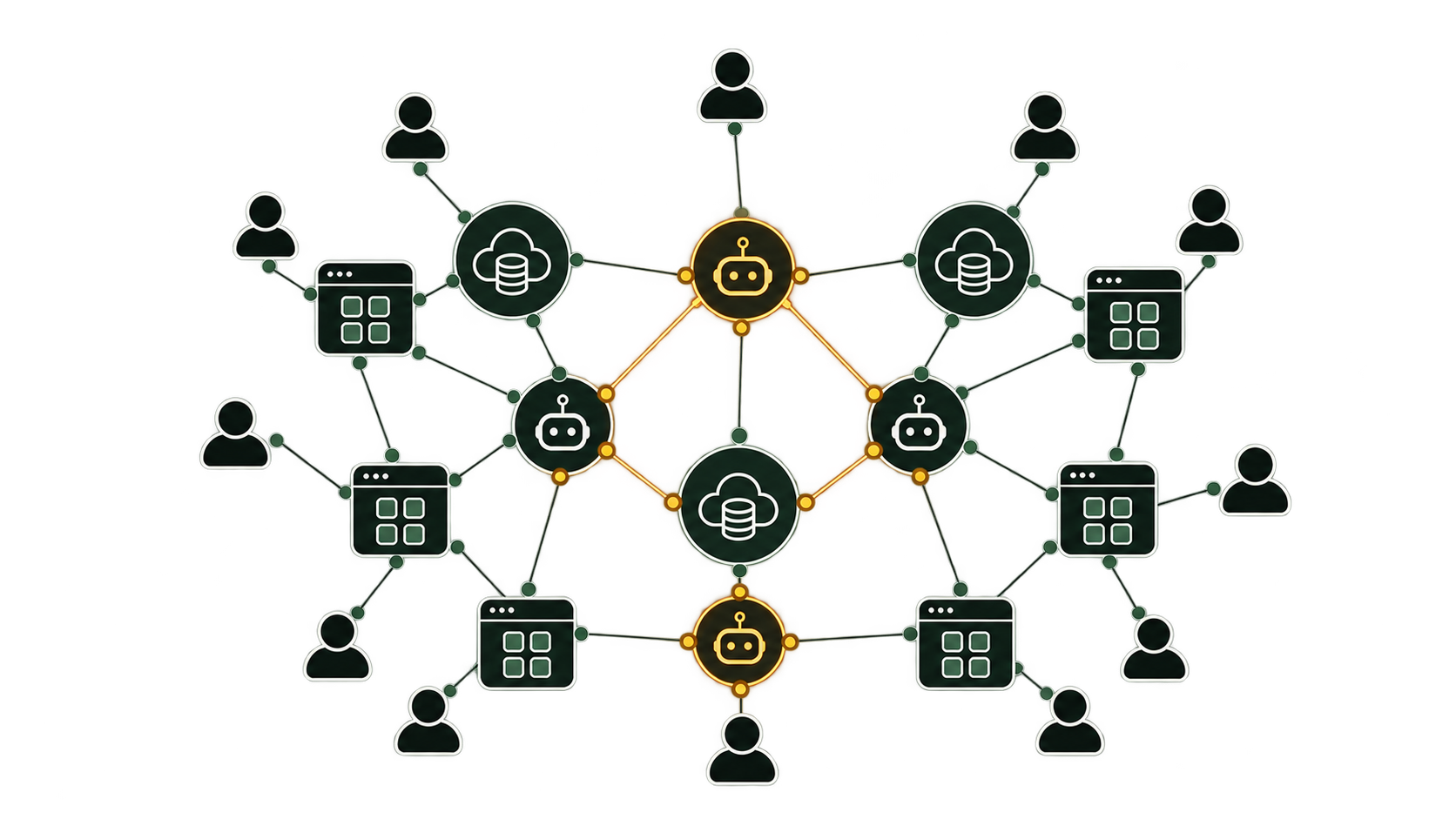 A graph of agent, cloud database, app and user nodes, with a diamond of amber edges linking three agents and a central database to mark the plan being scored.