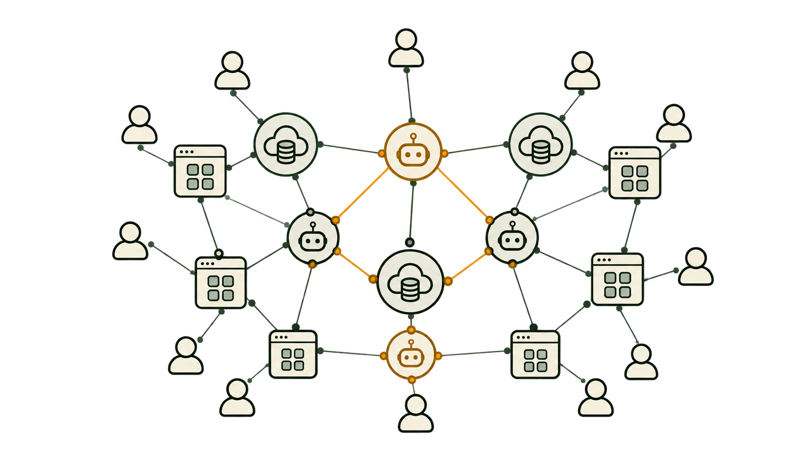 A graph of agent, cloud database, app and user nodes, with a diamond of amber edges linking three agents and a central database to mark the plan being scored.